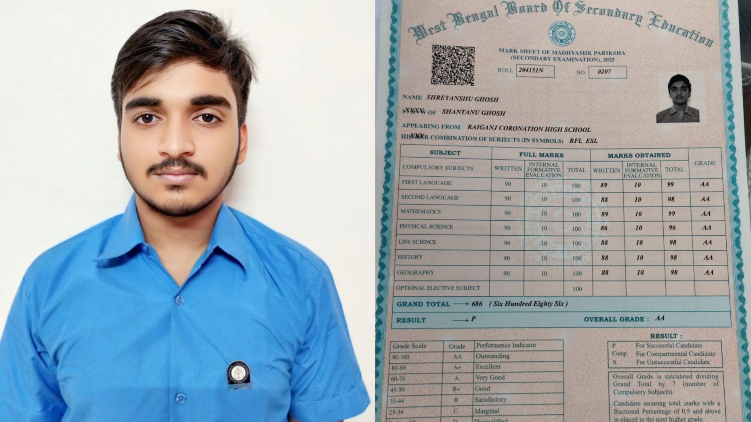 RTI করে বাড়ল নম্বর করোনেশনের শ্রেয়াংশুর, প্রায় ২ বছর পর মিলল দশম স্থানের স্বীকৃতি